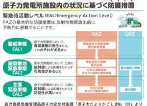 ブログ画像「原子力だよりかごしまNo.126」より